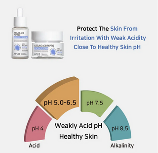 APLB Azelaic Acid Peptide Ampoule Serum 40mL - Kbeauty Canada